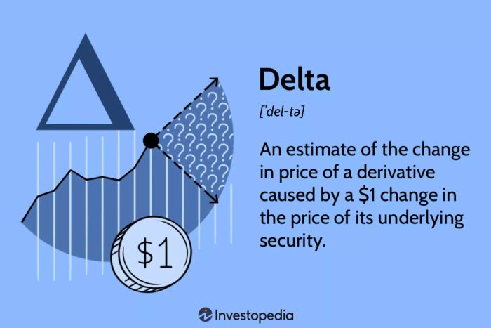 Delta