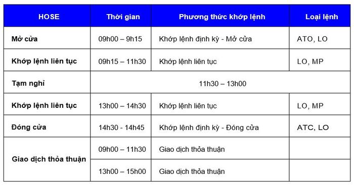 Kiến thức cơ bản về chứng khoán mà nhà đầu tư cần biết - Mytour 