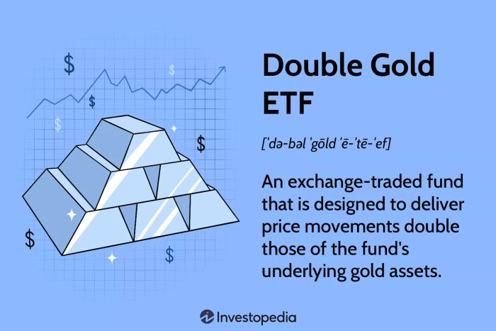 ETF vàng gấp đôi