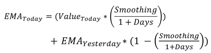 Công thức EMA