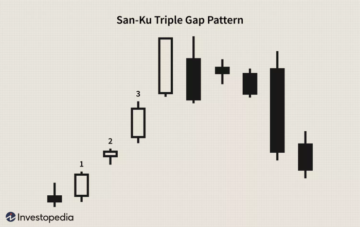 Mẫu Hình Ba Khoảng Trống San-Ku