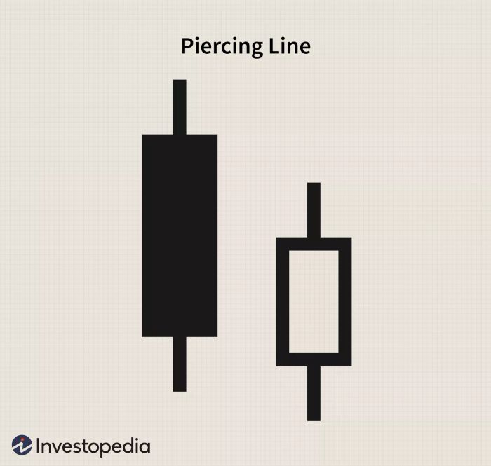 Đường Line Xuyên Thấu