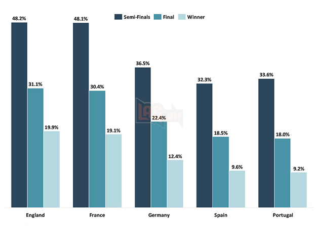 Dự Báo Siêu Máy Tính Và AI Về Đội Vô Địch Euro 2024