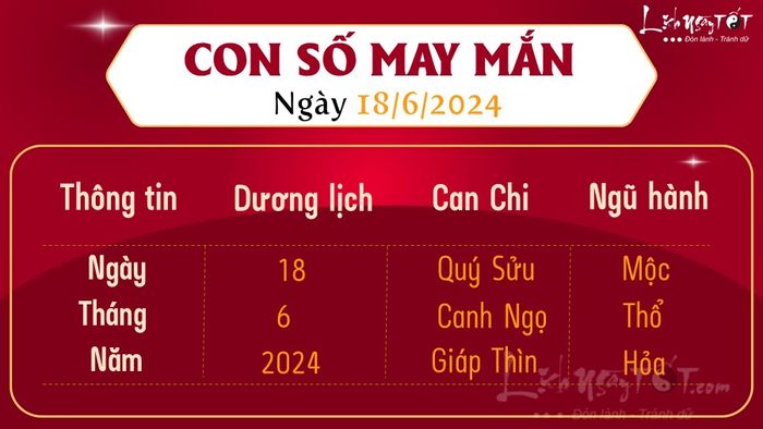 Con số may mắn ngày 18/6/2024