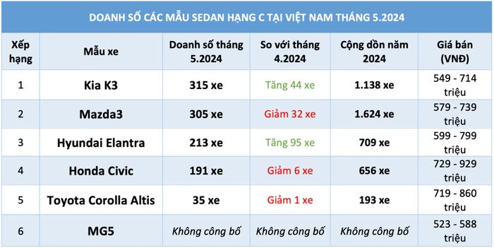sedan_hang_C-3.jpg