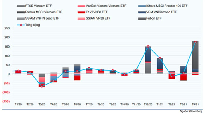 ETF phù hợp với nhà đầu tư nào