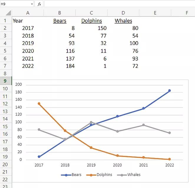 Ví dụ Biểu đồ đường trong Excel