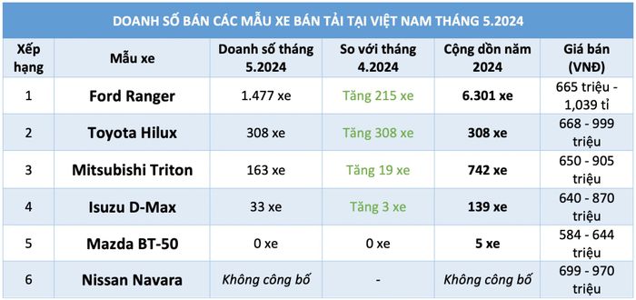 Hình ảnh xe bán tải_3.jpg