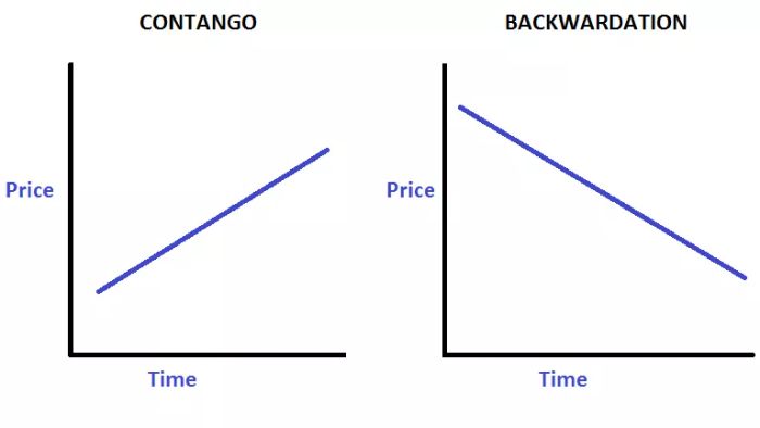 Contango-and-backwardation-for-about.com-October-2014.png