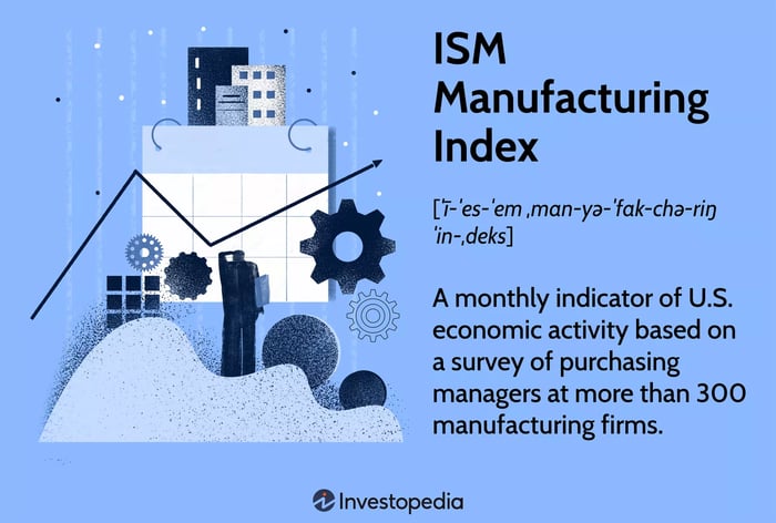 Chỉ Số Sản Xuất ISM