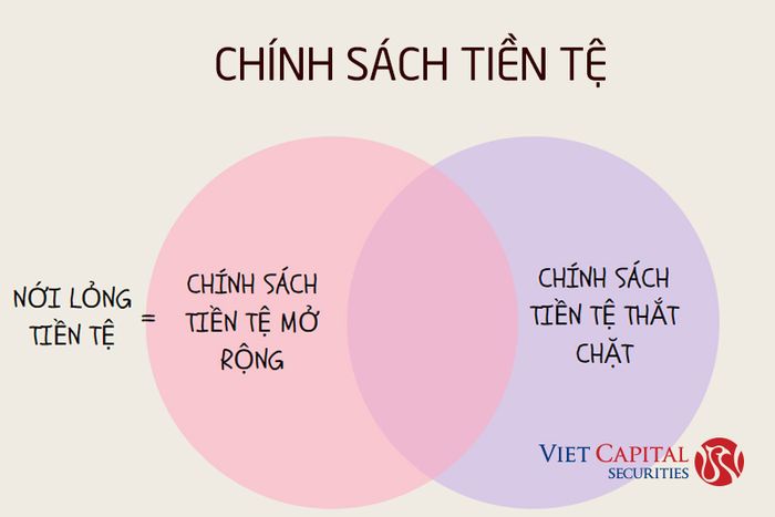 Tìm hiểu về chính sách nới lỏng tiền tệ