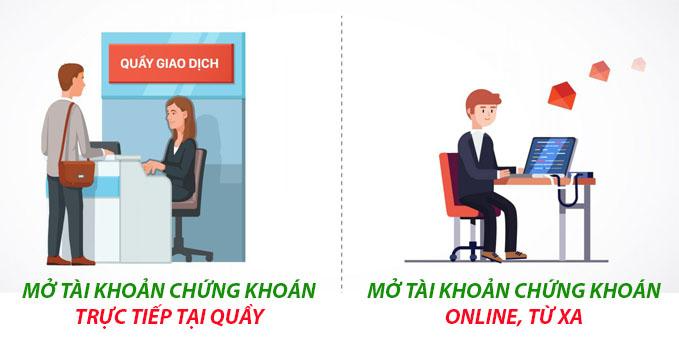 Cách mở tài khoản chứng khoán online tại 10 công ty chứng khoán uy tín