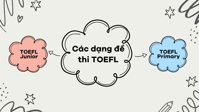 Các loại đề thi TOEFL