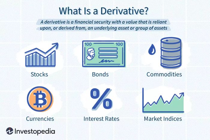 Derivative là gì?