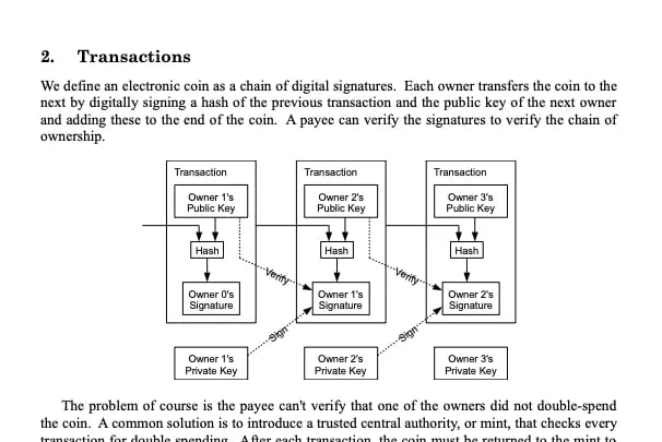 Phần 2 của bản báo cáo Bitcoin.