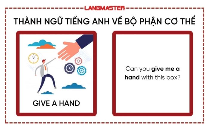 Thành ngữ tiếng Anh chủ đề phần cơ thể 