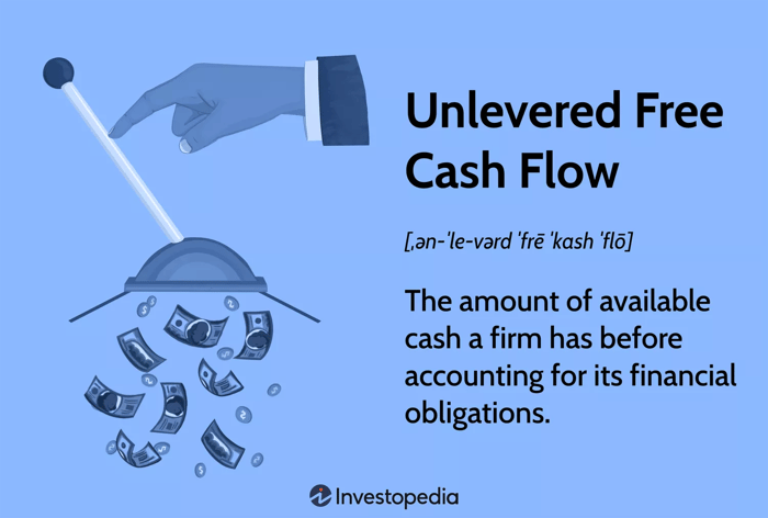 Unlevered Free Cash Flow (UFCF)