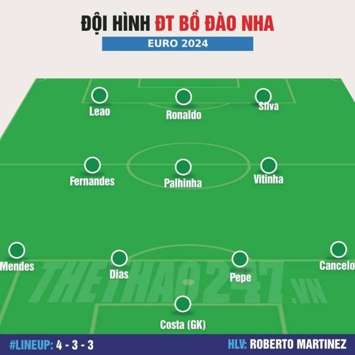 Đội hình Bồ Đào Nha vs Cộng hòa Séc: Ronaldo ra sân từ đầu? 483217