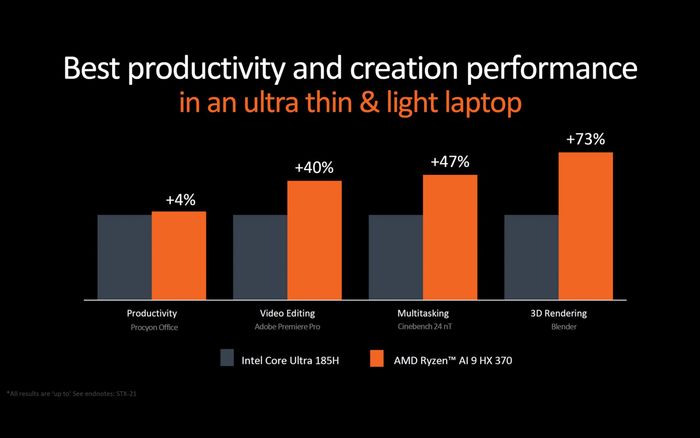 Ryzen AI 9 HX 370 so với Core Ultra 185H