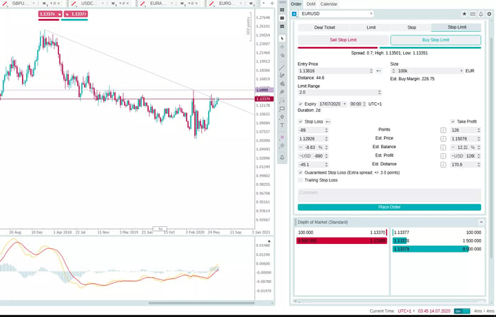 Lệnh giao dịch LCG Trader