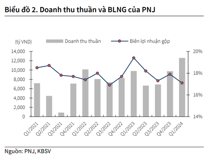 Ảnh chụp tại KBSV