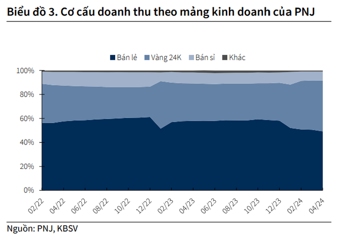 Ảnh chụp tại KBSV