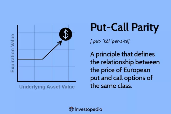 Put-Call Parity