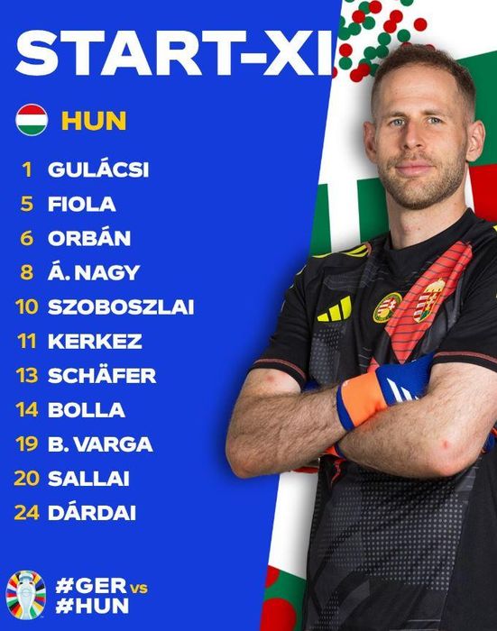 Trực tiếp Đức vs Hungary, bảng A Euro 2024 (23h00, ngày 19/06) 483890