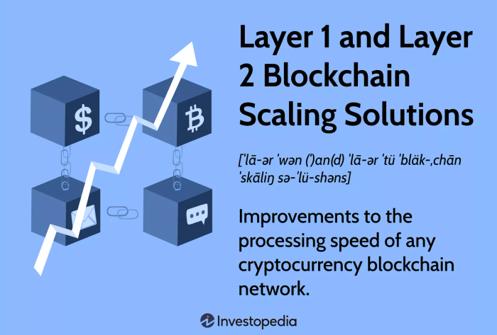 Giải pháp mở rộng Blockchain Layer 1 và Layer 2