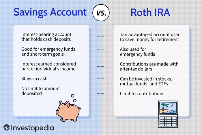 Tài Khoản Tiết Kiệm so với Roth IRA