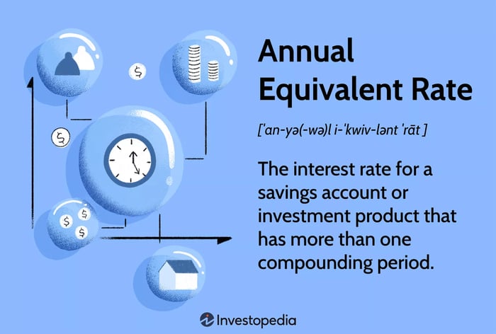 Tỷ lệ tương đương hàng năm (AER): Lãi suất cho một tài khoản tiết kiệm hoặc sản phẩm đầu tư có nhiều hơn một giai đoạn cộng gộp lãi suất.