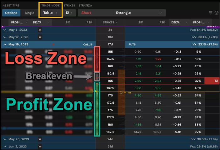 Hình ảnh cho thấy chuỗi tùy chọn của tastytrade