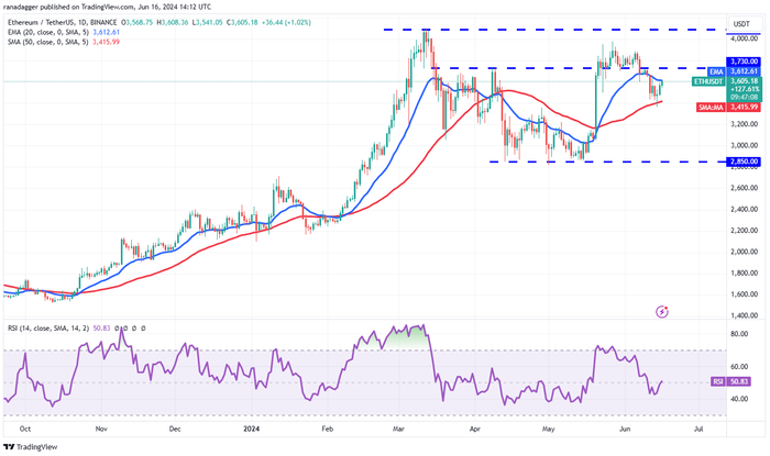 eth-uni-btc