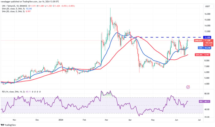 eth-uni-btc