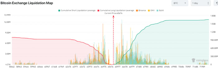 btc-ho-tro