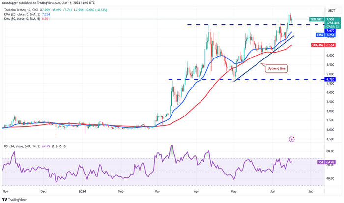 eth-uni-btc