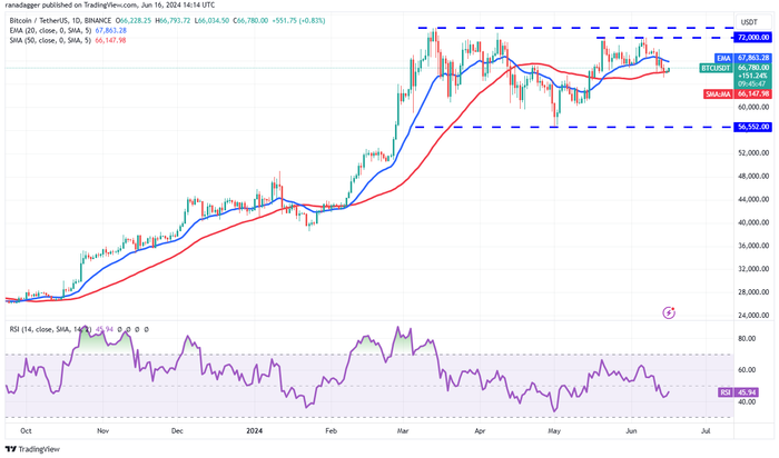 eth-uni-btc