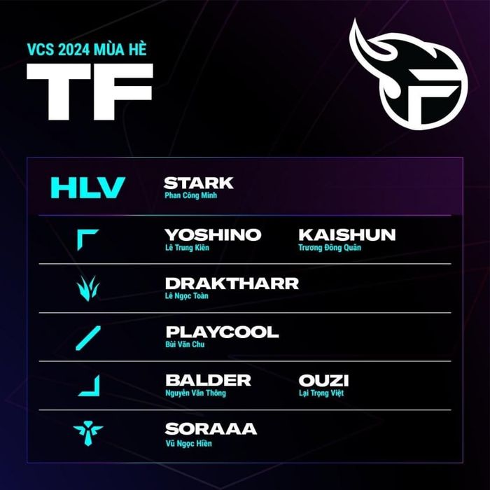 Đội hình của Team Flash LMHT cho mùa giải 2024 484291