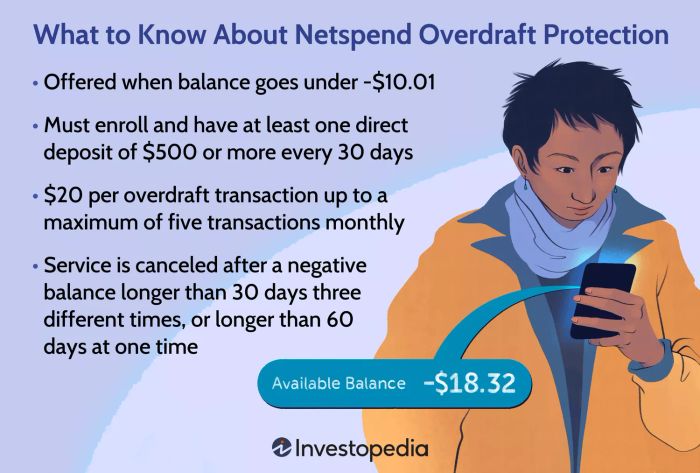 Những điều cần biết về Netspend Overdraft Protection