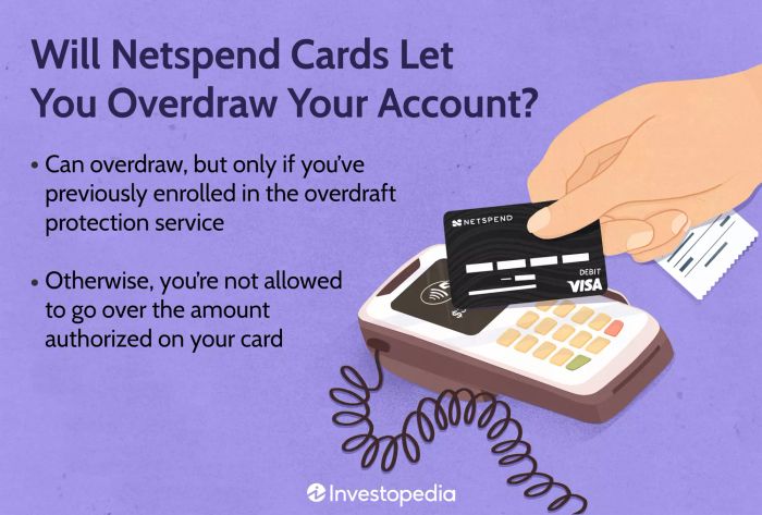 Thẻ Netspend Có Cho Phép Bạn Rút Quá Số Dư Tài Khoản Không?