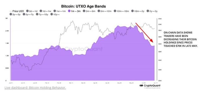 Tiền điện tử Bitcoin