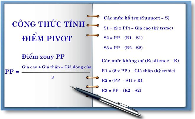 Công thức và phương pháp xác định Pivot đúng đắn