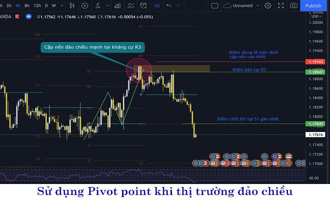 Giao dịch trong thị trường đảo chiều