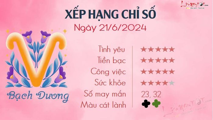 Tử vi hàng ngày 21/6/2024 - Bạch Dương