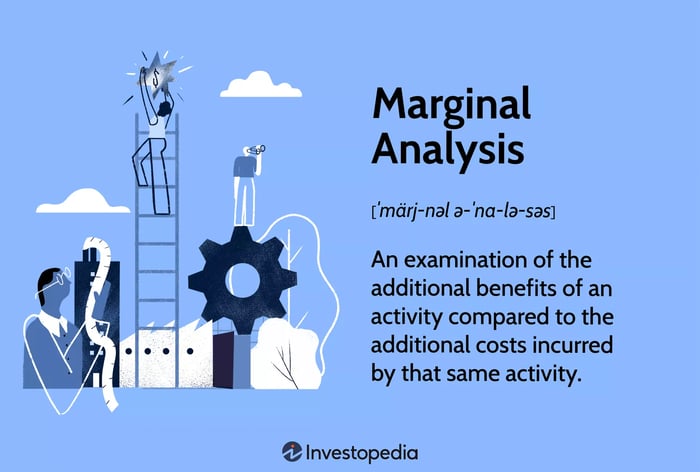 Phân tích biên: Một cuộc khảo sát về những lợi ích bổ sung của một hoạt động so với những chi phí bổ sung phát sinh từ hoạt động đó.