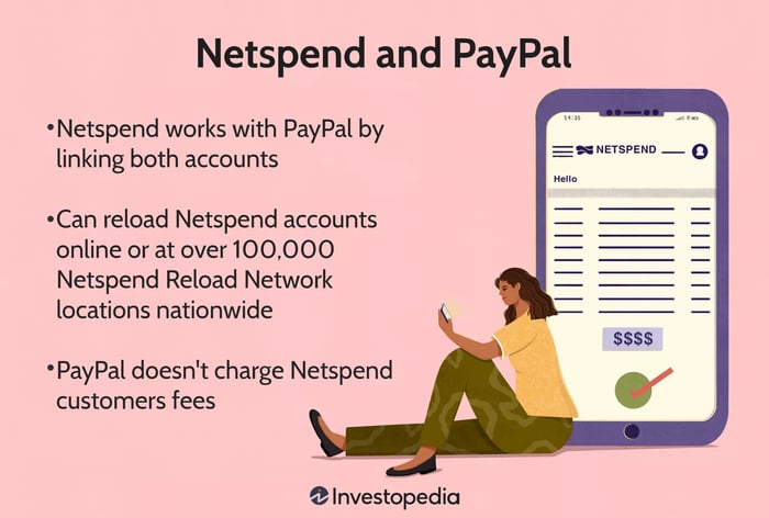 Netspend và PayPal