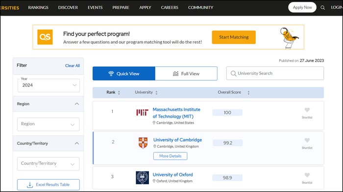 Top 10 trường đại học hàng đầu thế giới theo QS World University