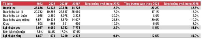 Nguồn: SSI Research