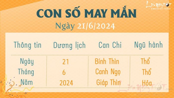 Con số may mắn cho hôm nay 21/6/2024