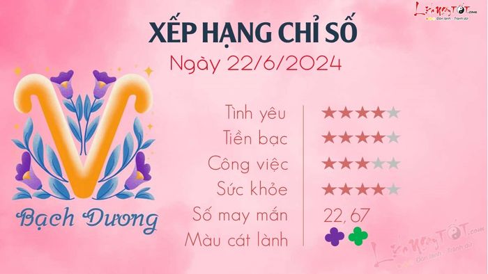 Xem tử vi ngày 22/6/2024 của 12 cung hoàng đạo - Bạch Dương